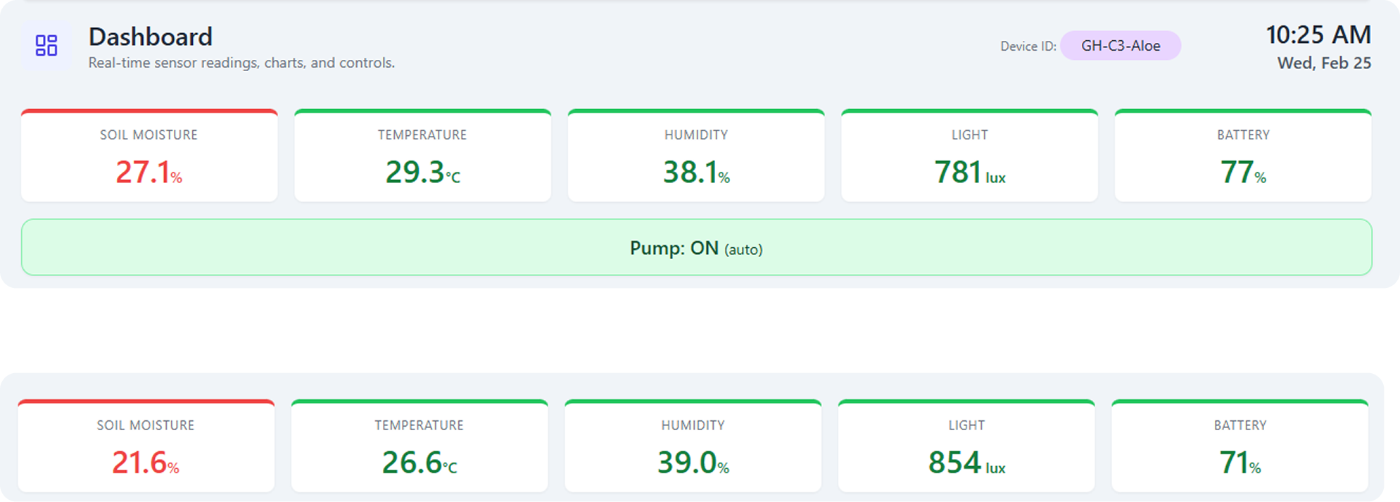 Real-Time Dashboard
