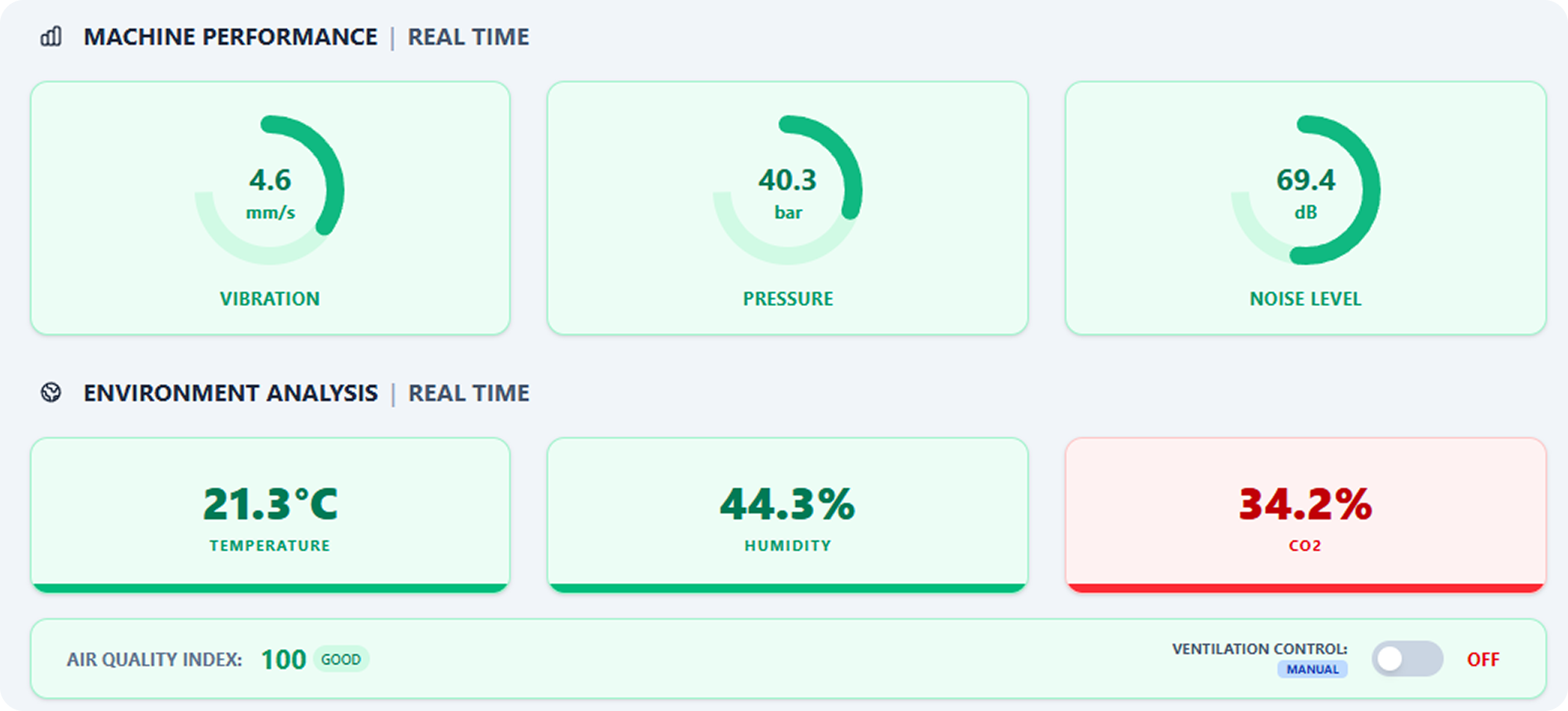 Real-Time Machine Monitoring