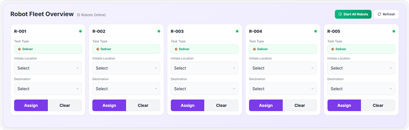 Remote Task Allocation