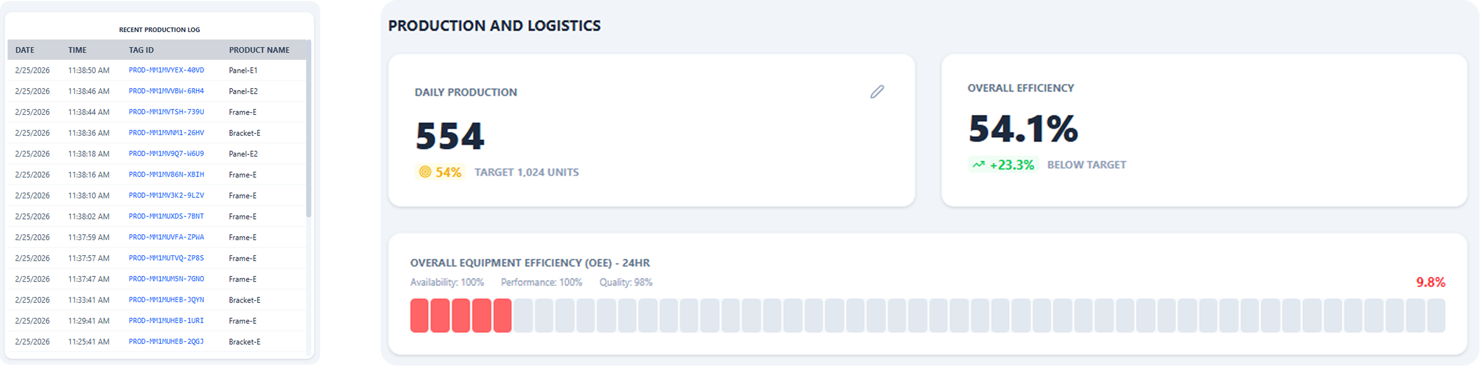 OEE Tracking Dashboard